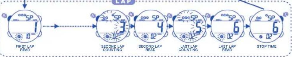 Calypso K5549 - HOW TO USE THE CHRONOGRAPH - 4