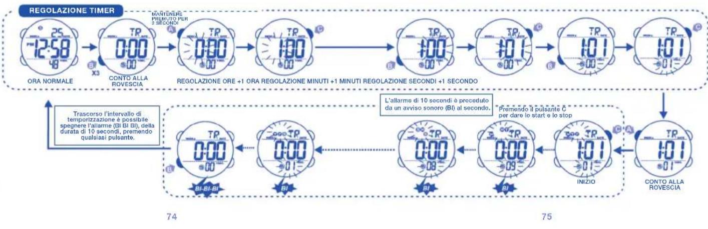 Calypso K5549 - PER UTILIZZARE IL CONTO ALLA ROVESCIA - 1