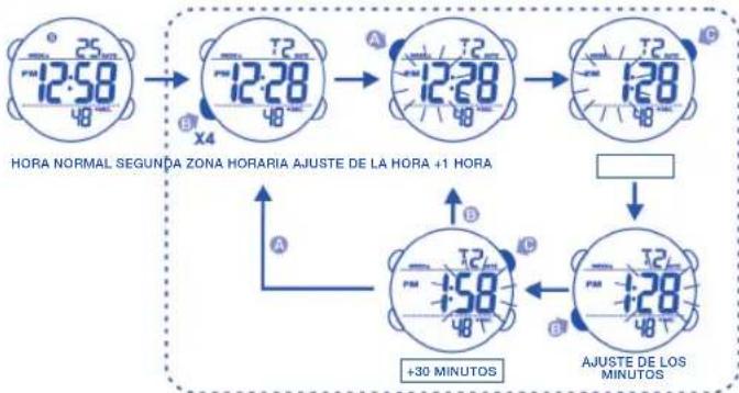 Calypso K5549 - 10.COMO USAR LA LUX - 1