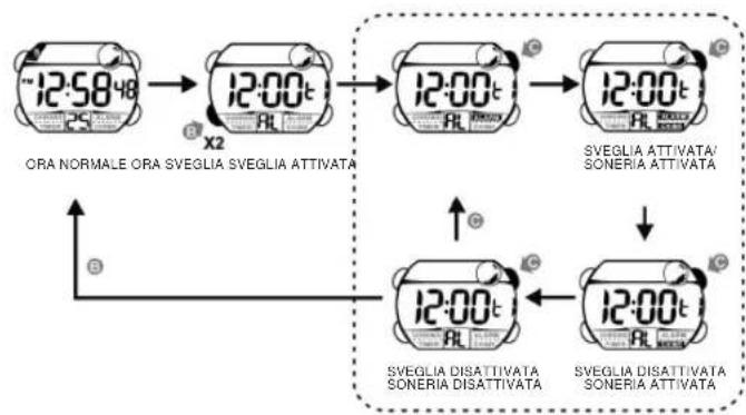 Calypso K5612 - PER VISUALIZZARE IL DATARIO - 6