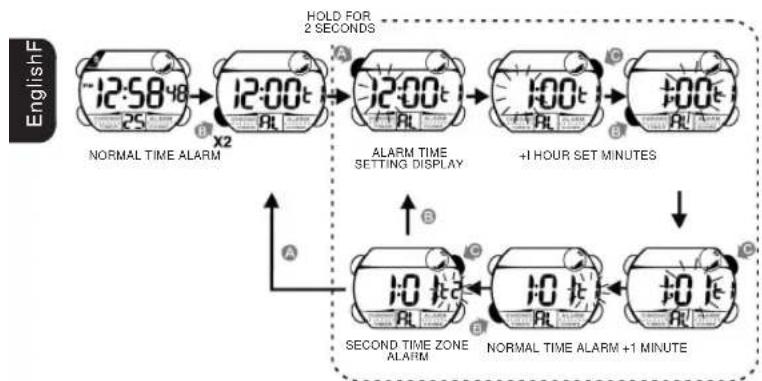 Calypso K5612 - HOW TO USE ALARM AND CHIME DISPLAY - 1