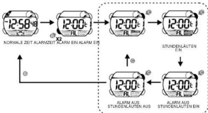 Calypso K5612 - ALARMZEIT-ANZEIGE UND STUNDENLAUTEN-INDIKATOR - 2