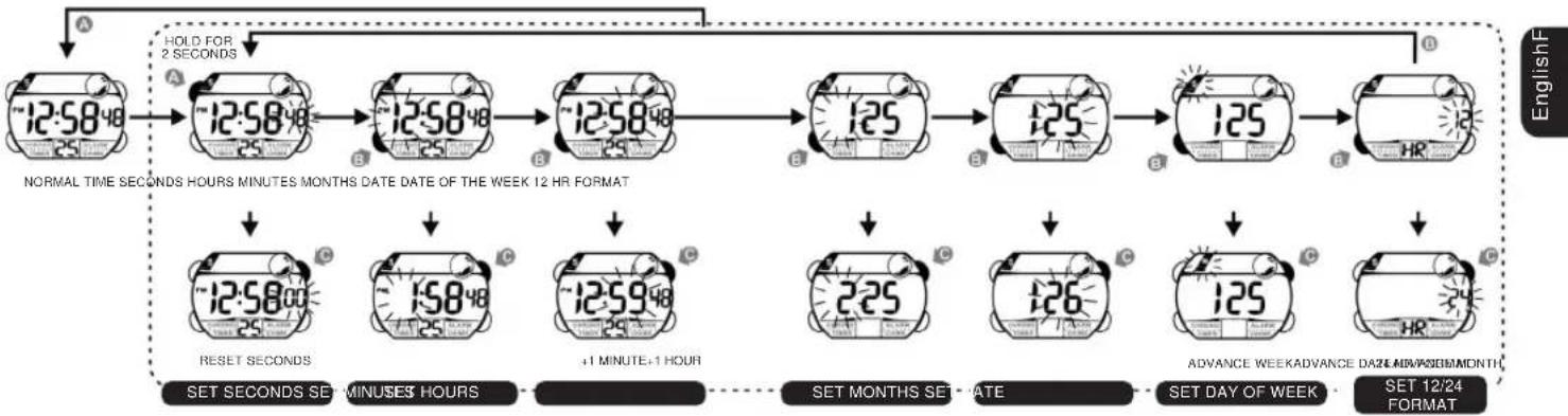 Calypso K5612 - HOW TO SET NORMAL TIME - 1