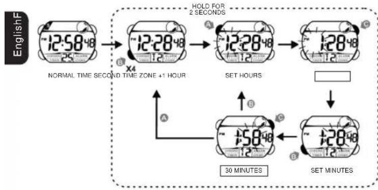 Calypso K5612 - HOW TO USE EL LIGHT - 1
