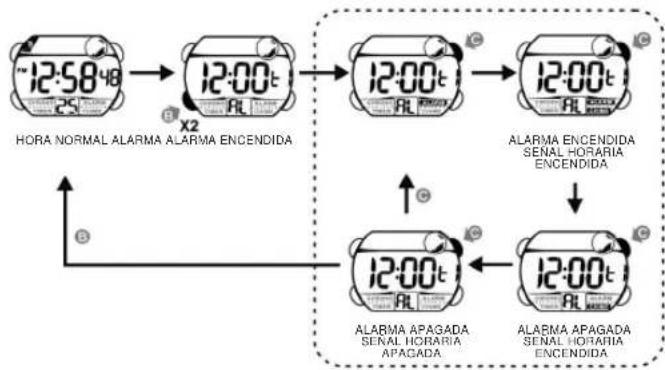 Calypso K5612 - AJUSTE DE LA HORA NORMAL - 3