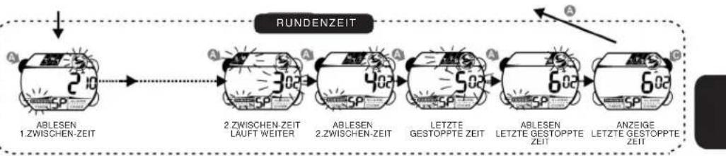 Calypso K5612 - MINUTEN - 2