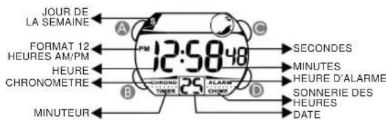 Calypso K5612 - AFFICHAGE NORMALE ET BOUTON D'UTILISATION - 1