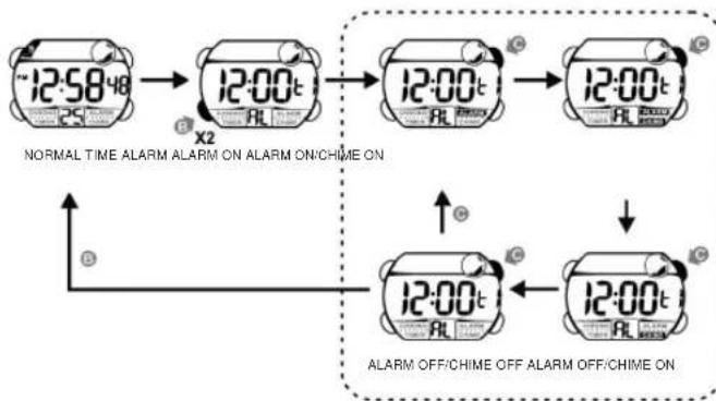 Calypso K5612 - HOW TO USE ALARM AND CHIME DISPLAY - 2