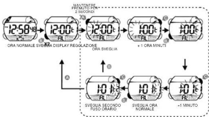 Calypso K5612 - PER VISUALIZZARE IL DATARIO - 5