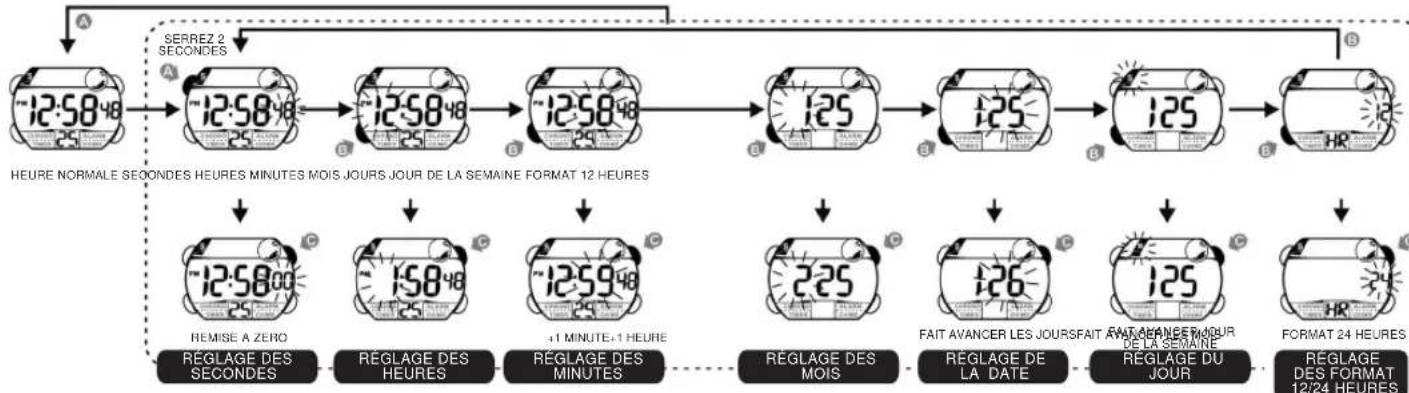 Calypso K5612 - 4.COMMENT REGLER L'HEURE NORMALE - 1