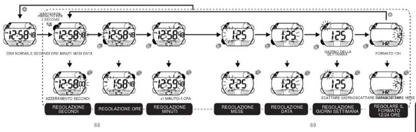 Calypso K5612 - PER VISUALIZZARE IL DATARIO - 4