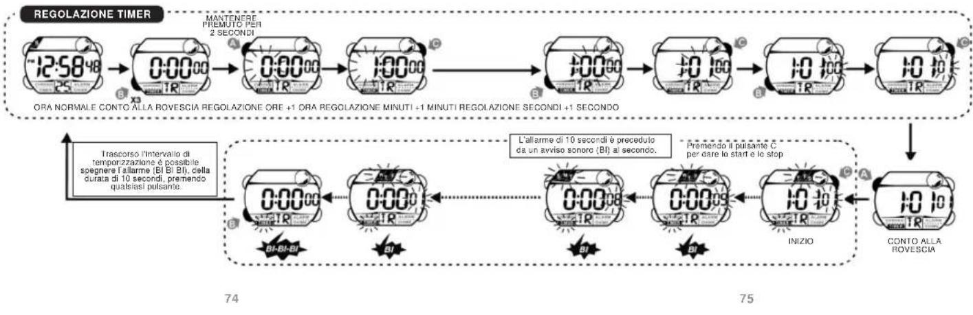 Calypso K5612 - PER UTILIZZARE IL CONTO ALLA ROVESCIA - 1