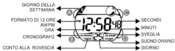 Calypso K5612 - FUNKTIONEN UND TECHNISCHE DATEN - 1
