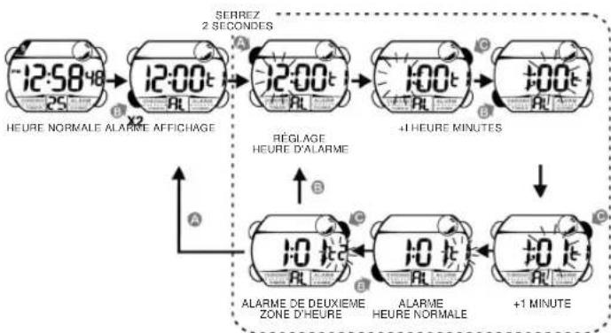 Calypso K5612 - COMMENT UTILISER L'AFFICHAGE ALARMÉ ET CARILLON - 1