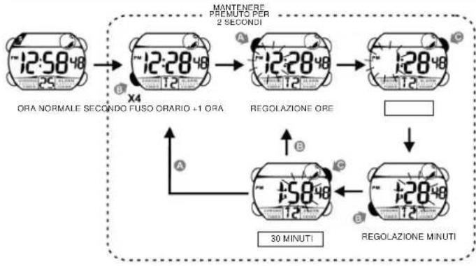 Calypso K5612 - PER UTILIZZARE LA LUCE - 1