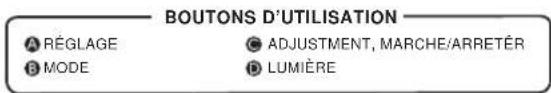 Calypso K5612 - AFFICHAGE NORMALE ET BOUTON D'UTILISATION - 2
