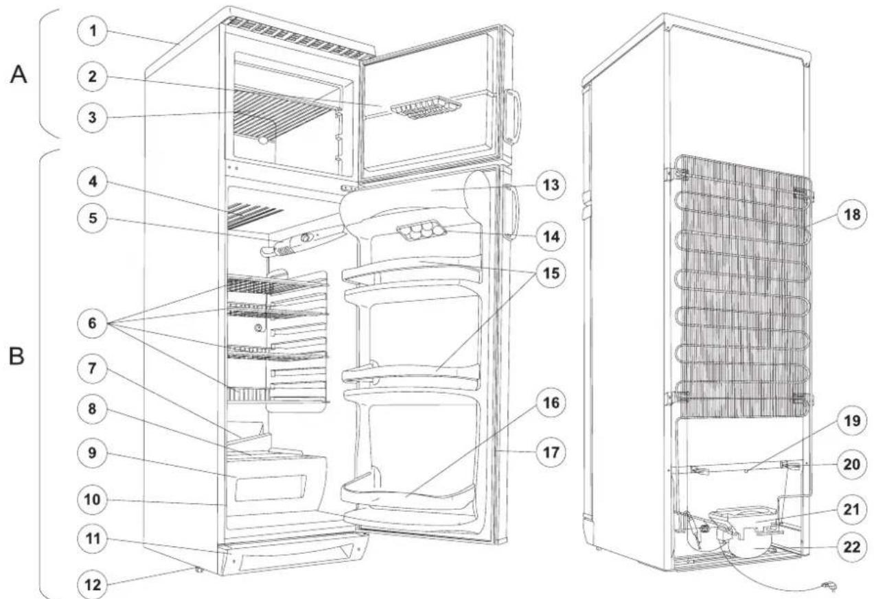FAR R2285 - Description de l'appareil, les parties principales - 1