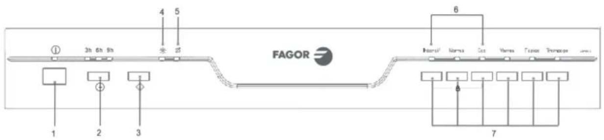 FAGOR LFF212S - Panneau de contrôle - 1