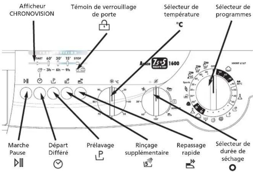 HOOVER HNWF 616780 - Le panneau de commande - 1