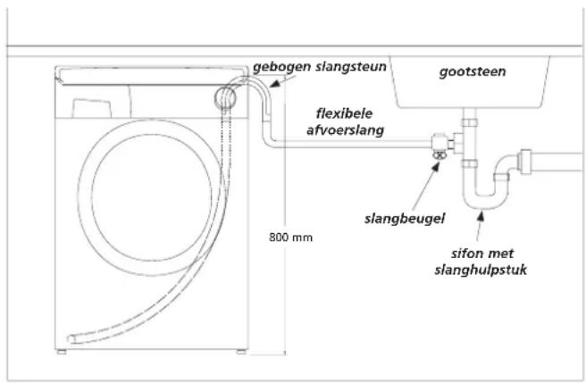 HOOVER HNWF616714S - Aansluiten van afvoerleiding (afvoerfilter) - 1