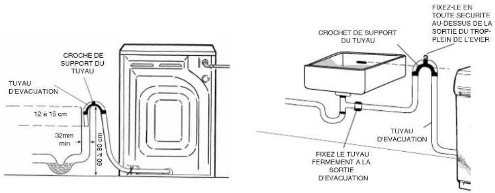 HOOVER HWF 5516 ECE - Exigences en matière d'alimentation en eau - 1