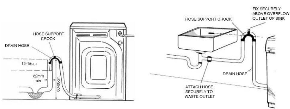 HOOVER HWF 5516 ECE - THIS MACHINE MUST BE CONNECTED IN ACCORDANCE WITH THE WATER SUPPLY REGULATIONS. WATER BYELAWS PROHIBIT CONNECTION TO A SURFACE WATER DRAIN. - 1