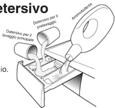 HOOVER HWF 5516 ECE - Cassetto del detersivo - 1