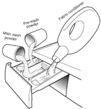 HOOVER HWF 5516 ECE - Putting detergent in machine - 1