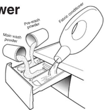 HOOVER HWF 5516 ECE - Detergent drawer - 1