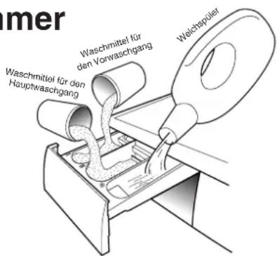HOOVER HWF 5516 ECE - Einspülkammer - 1