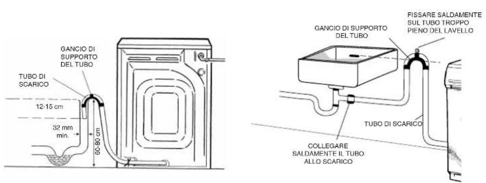 HOOVER HWF 5516 ECE - Requisiti della presa dell'acqua - 1