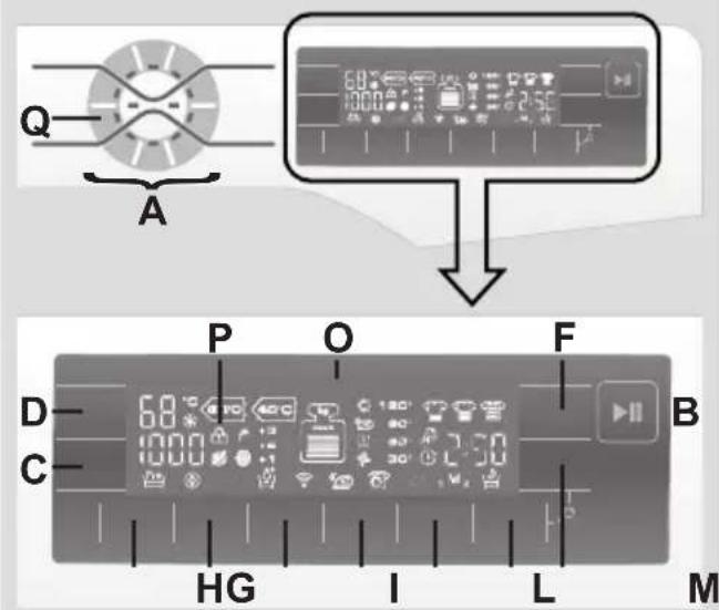 HOOVER WDMT 4138AH184 - BEDIENINGSELEMENTEN EN PROGRAMMA'S - 1