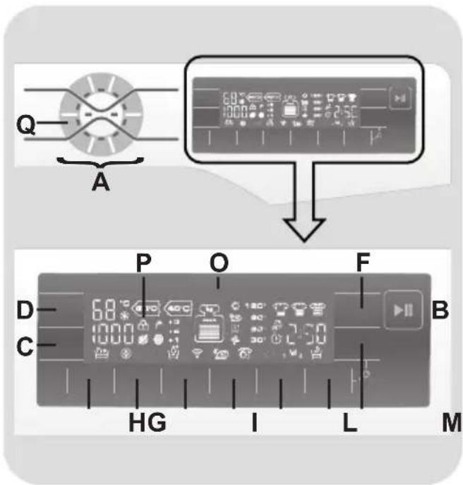 HOOVER WDMT 4138AH184 - STEUERUNG UND PROGRAMME - 1