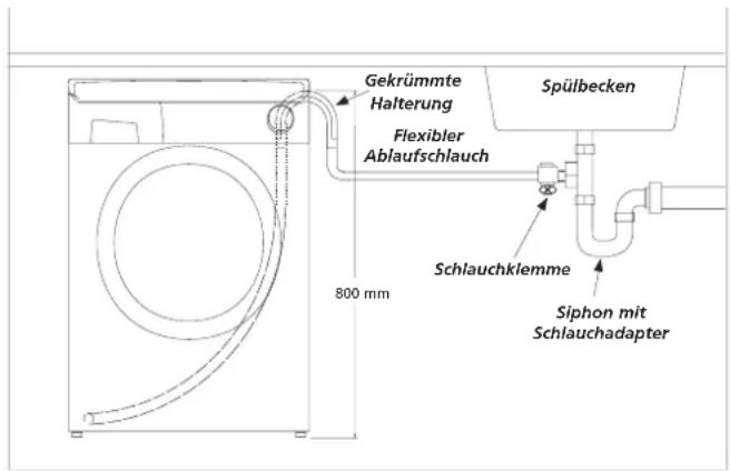 HOOVER HNWF 616784M - Anschluss des Ablaufschlauchs (Ablaufsiphon) - 1