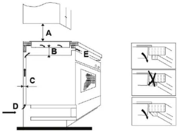 HOOVER HIES430B - Požiadavky na instaláciu - 3