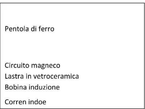 HOOVER HIES430B - Nozione sulla coura a induzione - 2