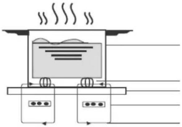 HOOVER HIES430B - Indüksiyonlu Pişirmeye Dair Birkac Şöz - 1