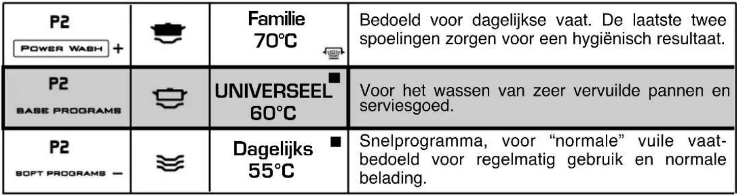 HOOVER DDY 65540XFAPMS - Wassen met voorspoelen - 2