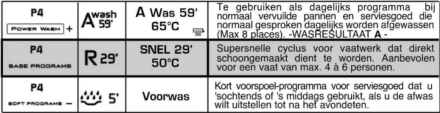 HOOVER DDY 65540XFAPMS - Wassen met voorspoelen - 4