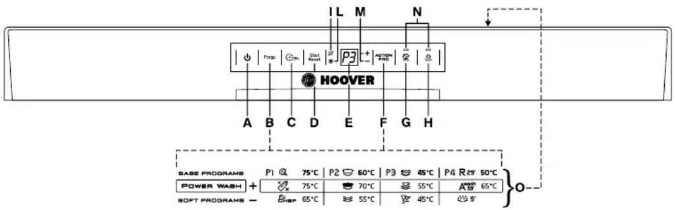 HOOVER DDY 65540XFAPMS - DESCRIPTION DE LA MACHINE - 1