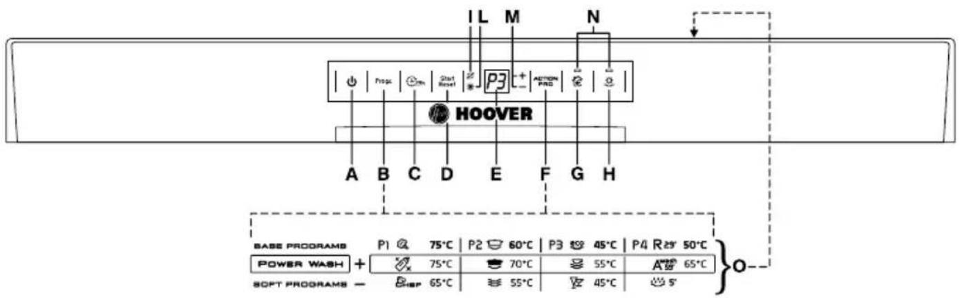 HOOVER DDY 65540XFAPMS - DESCRIPTION OF THE CONTROL PANEL - 1