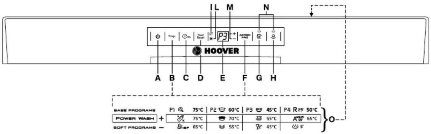HOOVER DDY 65540XFAPMS - WATERCONTROL-SYSTEEM - 1