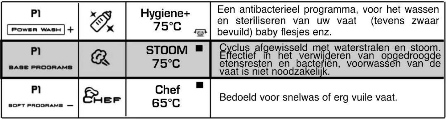 HOOVER DDY 65540XFAPMS - Wassen met voorspoelen - 1