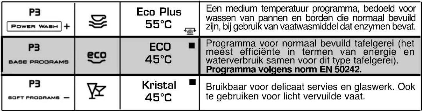 HOOVER DDY 65540XFAPMS - Wassen met voorspoelen - 3