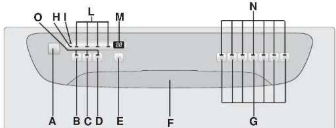 HOOVER HND 715T86S - DESCRIPCION DE LOS MANDOS - 1