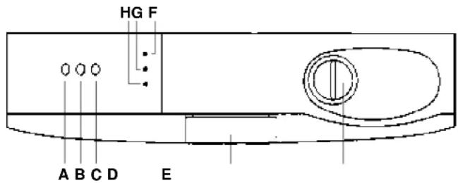 HOOVER D8241021 - Raadpleeg bij storingen   altijd eerst de fabrikant, zij   zijn immers de specialisten! - 2