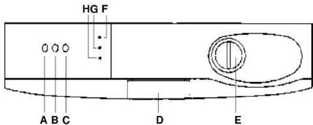 HOOVER D8241021 - Identifying minor faults Warning! - 2