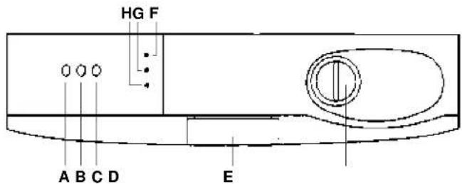 HOOVER D8241021 - Detecção de��enas avarias - 2
