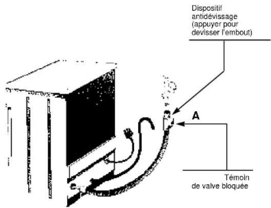 HOOVER D8241021 - Fin du cycle: - 1