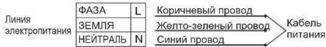 HOOVER HHW6D5WMX - NOДКЛЮЧЕНЕ K 3ЛЕKTPOCETN - 1